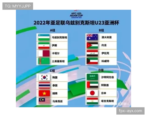 2026世界杯最新32强路径规则
